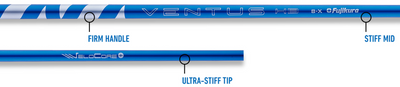 Fujikura Ventus Velocore+ Hybrid