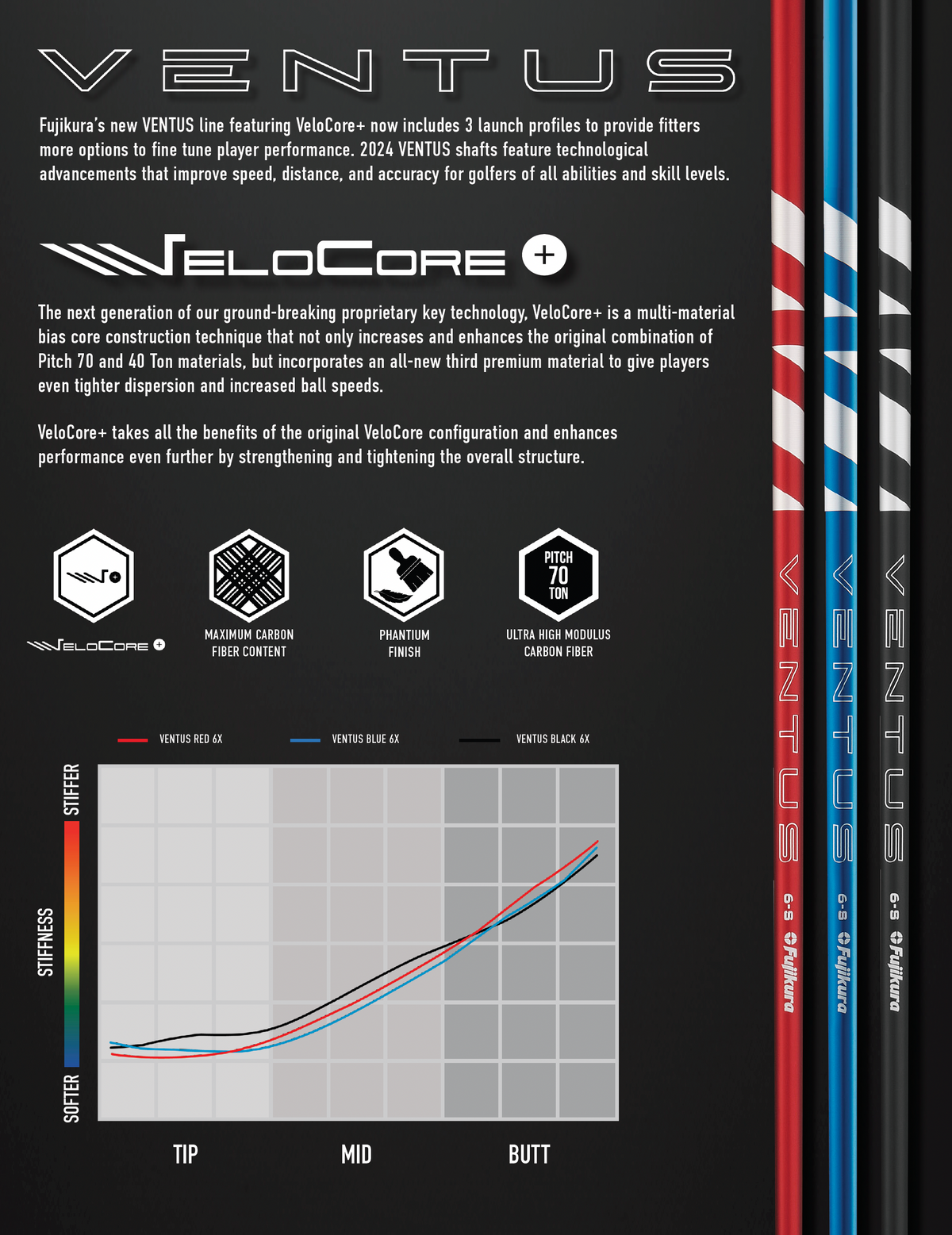 Ventus Velocore+ Red Blue and Black