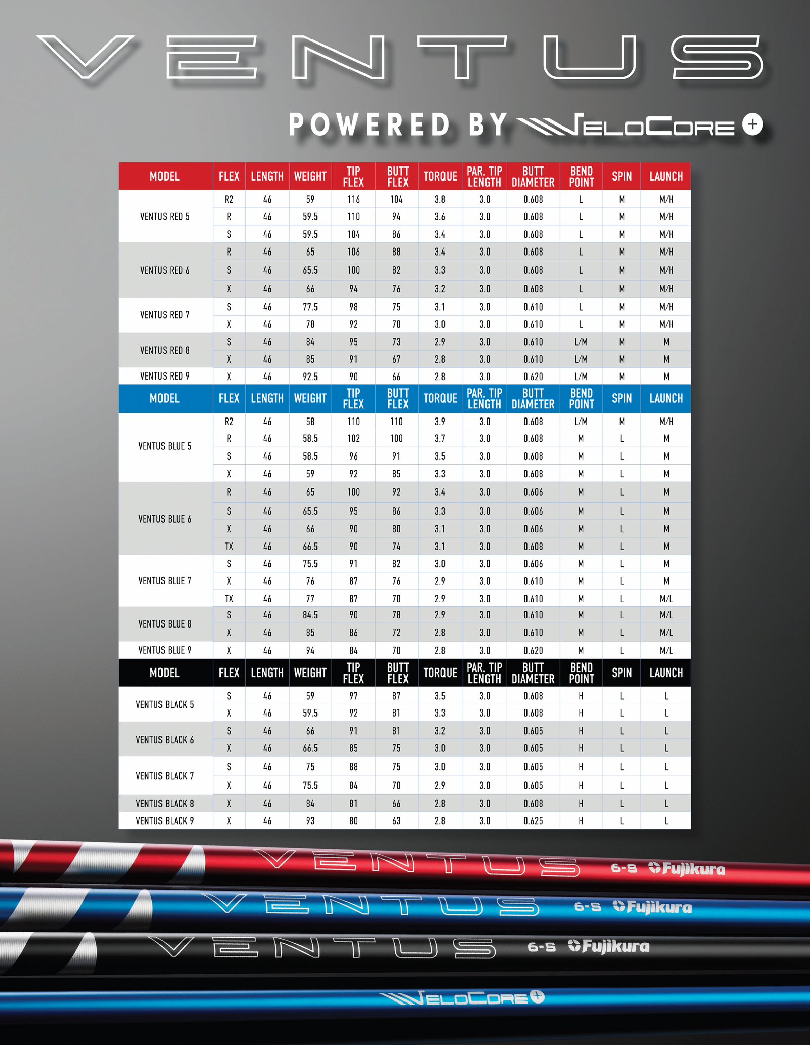 Ventus Velocore+ Red Blue and Black